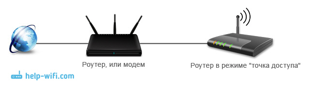 Точка доступа Wi-Fi