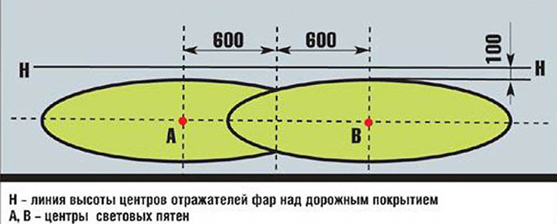 Схема регулировки противотуманных фар