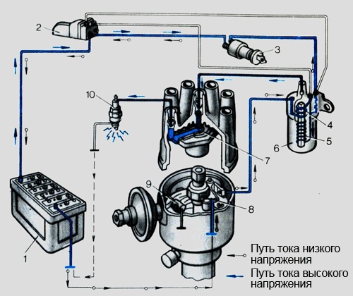 Система зажигания автомобиля