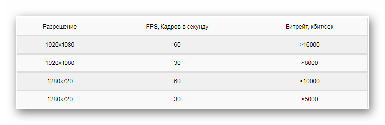 Таблица битрейта