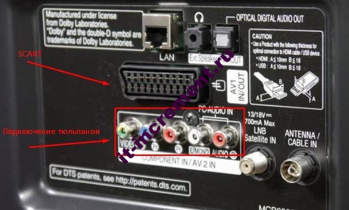 SCART AV2