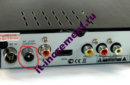 HF-Antenne