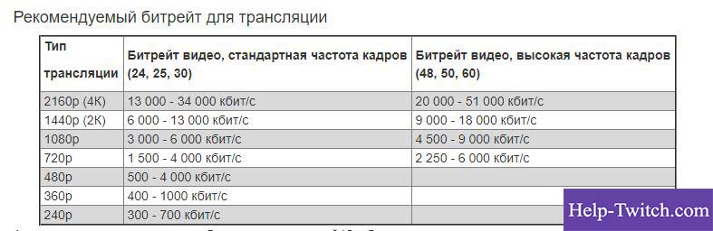 Битрейт для просмотра