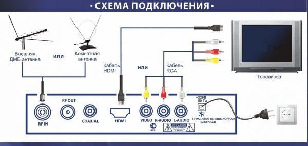 Подключение префикса