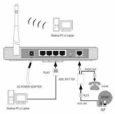Настройка маршрутизатора на прием Wi-Fi сигнала: наша инструкция