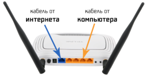 Настройка маршрутизатора на прием Wi-Fi сигнала: наша инструкция