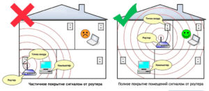 Настройка маршрутизатора на прием Wi-Fi сигнала: наша инструкция