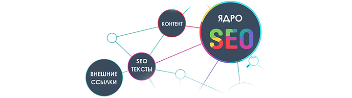 Что такое информационный экран запроса и где он используется?