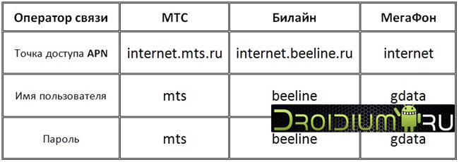 как включить интернет на андроиде