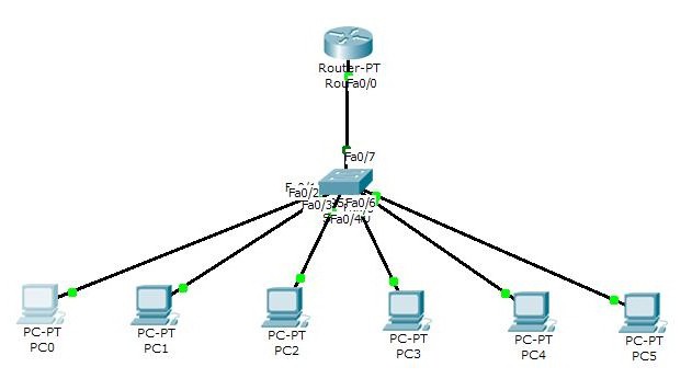 Чтобы включить WLAN на компьютере