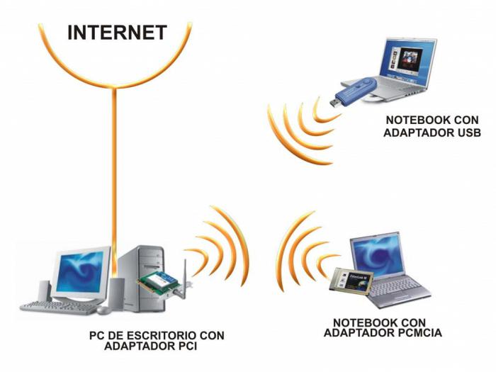 Чтобы открыть общий доступ к WLAN с компьютера