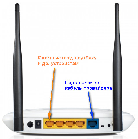 Порты роутера 
