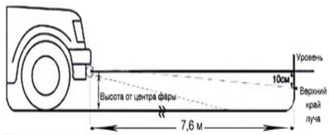 Регулировка фар автомобиля