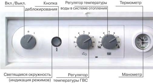 Блок панели управления