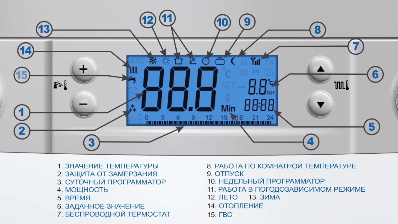 Настройка температурного режима в газовом котле