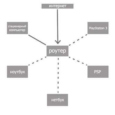 Как настроить локальную сеть