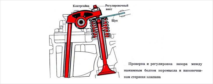 Регулировка карбюратора Скороходы