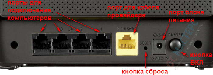 Настройка роутера - задняя панель