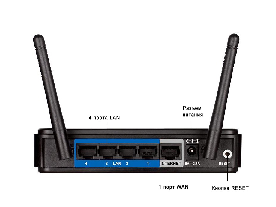 Задняя панель роутера D-Link DIR-620