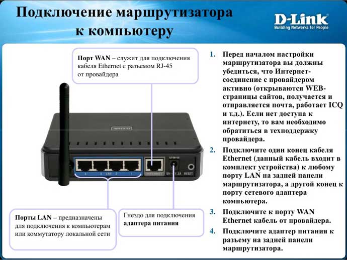 Схема подключения маршрутизатора к компьютеру и интернет-провайдеру