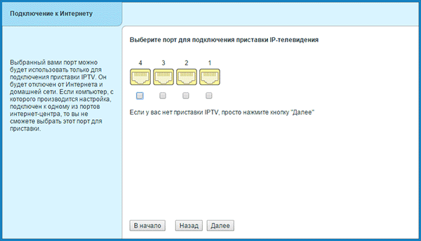 Подключения IPTV на Zyxel