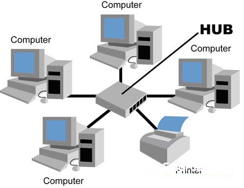 Настройка сети в Windows