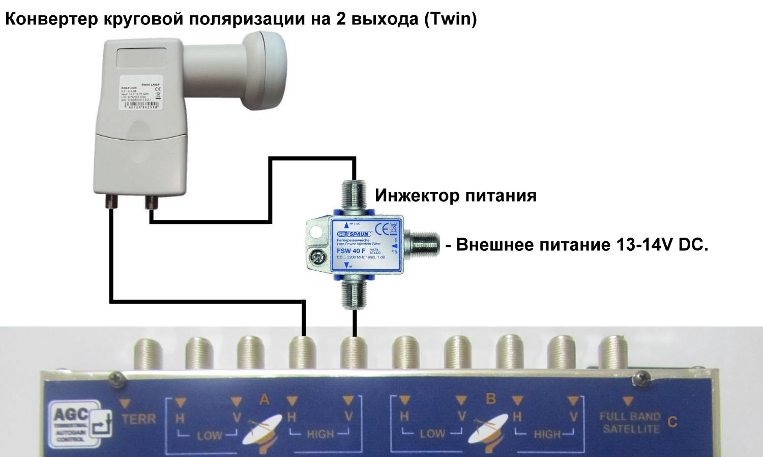 Устанавливаем спутниковую антенну и тюнер для подключения устройства своими руками