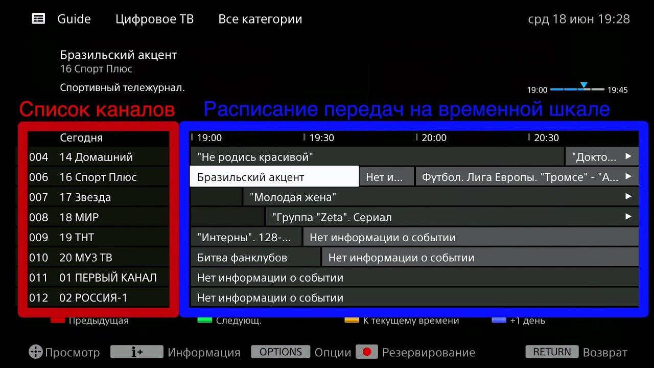 nastroit-televizor-Soni-Bravia-na-tsifrovoe-Fernsehen
