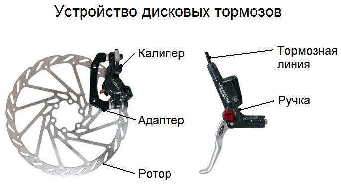 Калибровка дискового тормоза велосипеда