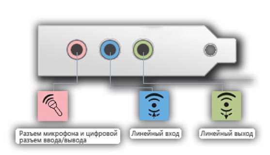 Правильное подключение аудио к компьютеру