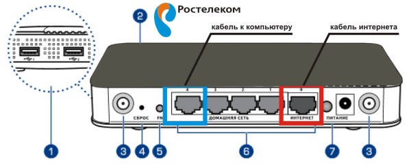 Разъемы роутера zyxel keenetic giga 2