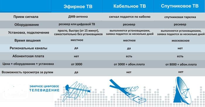 Настройка и подключение Smart TV к телевизору Samsung TV