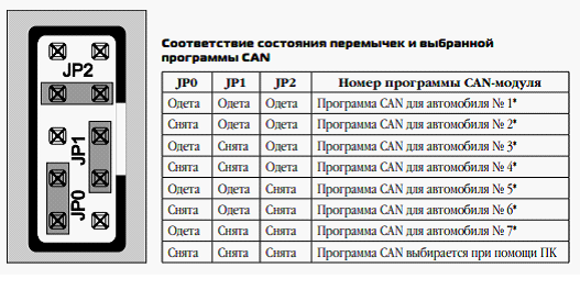 Установка перемычек на главном блоке