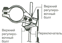 Регулировка переключателя передней скорости