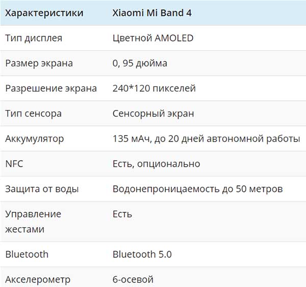 Xiaomi Mi Band 4 (Mi Smart Band 4): инструкция на русском языке. Подключение, функции, настройка 1