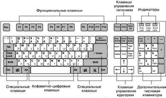 как настраивать клавиатуру 