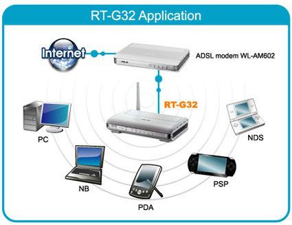  роутер Asus RT - G32 прошивка