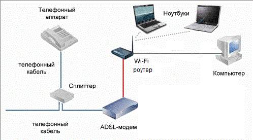 Как настроить ADSL- модем – инструкция для пользователя