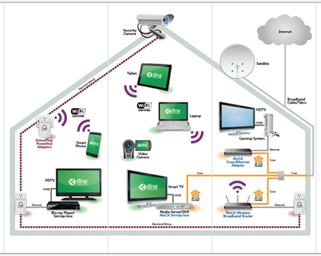 Схема подключения DLNA сервера 