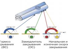 Как настроить доводчик двери