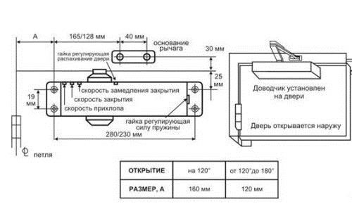 Как настроить доводчик двери