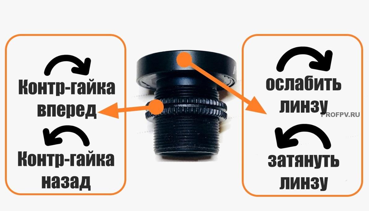 Схема настройки объектива камеры