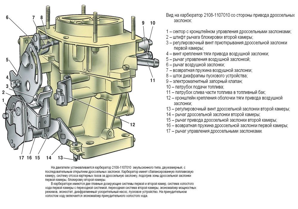 Устройство карбюратора 