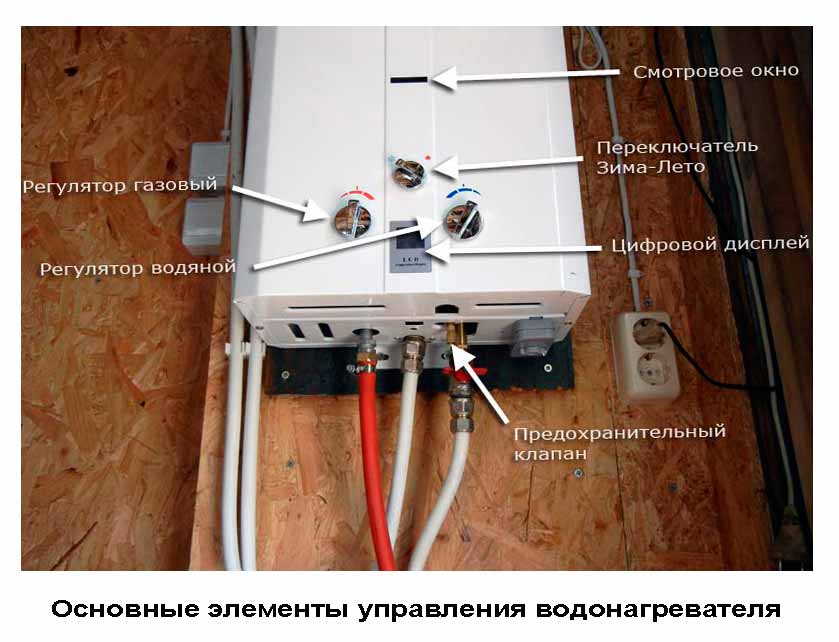 Общая схема оборудования газовой колонки