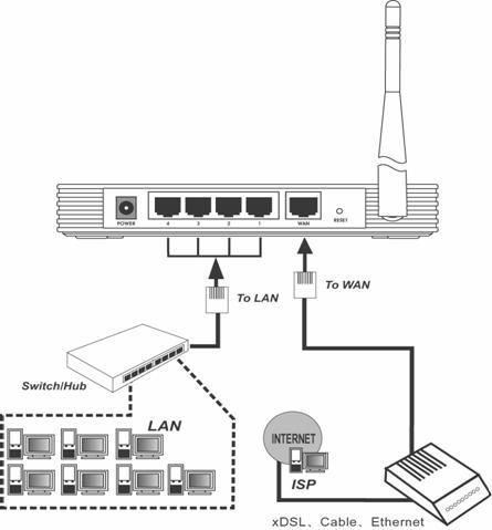 Как настроить tp link.