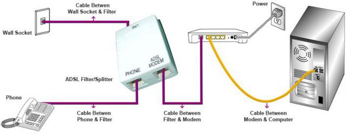 adsl модем ростелеком 