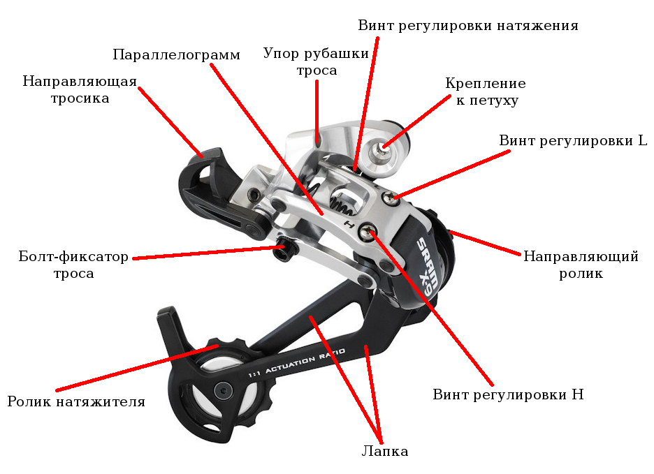 Конструкция заднего переключателя 