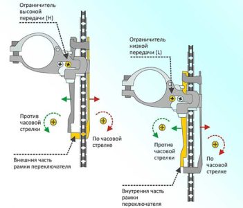  настройка переднего переключателя скоростей