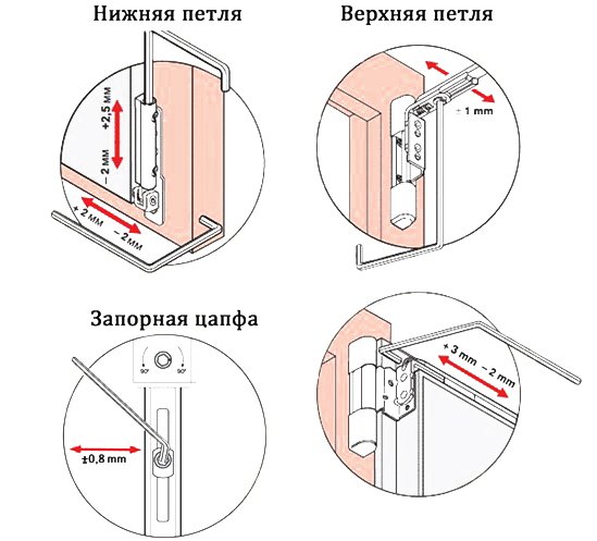 Как настроить пластиковую дверь