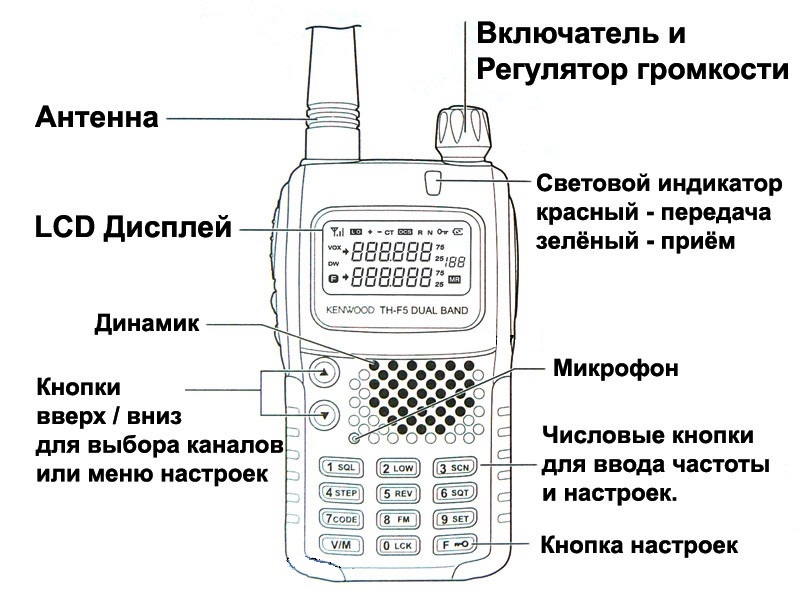 Как настроить волну на рации